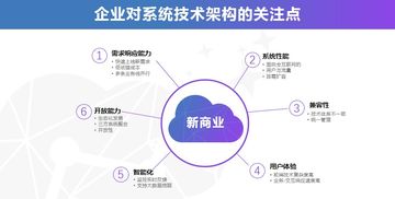 千匠网络全渠道业务中台解决方案 推动企业数字化转型的信息技术咨询服务